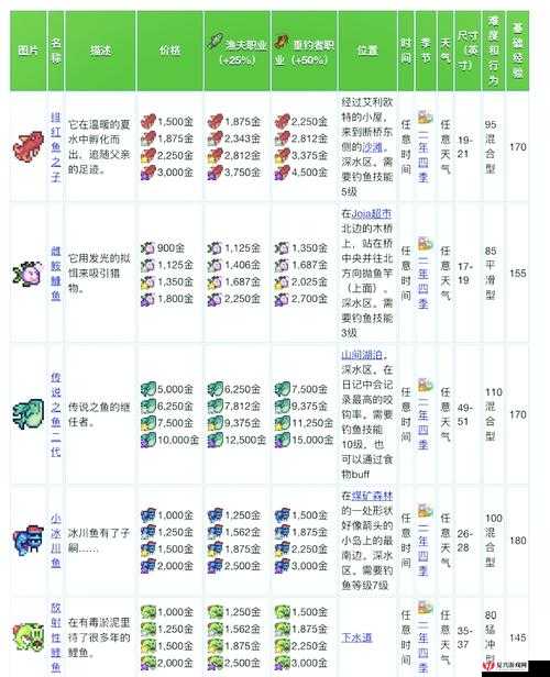 星露谷物语游戏攻略，全面掌握鳊鱼垂钓技巧与秘籍大公开